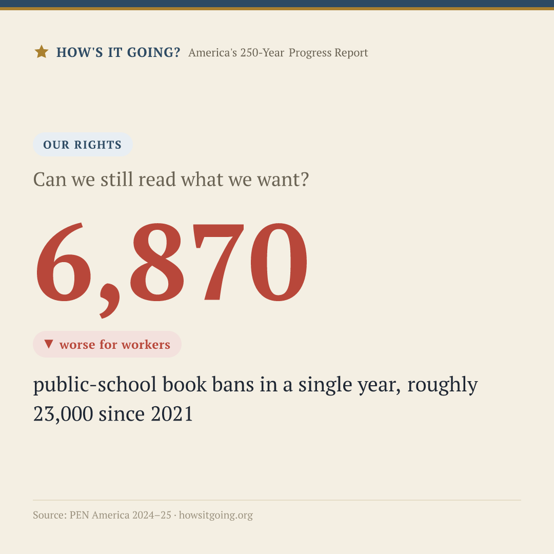 6,870 — Can we still read what we want?