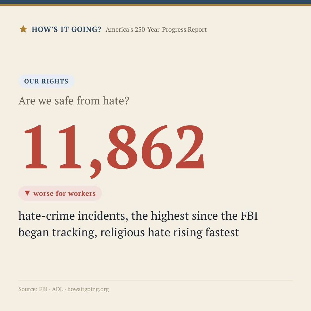 11,862 — Are we safe from hate?