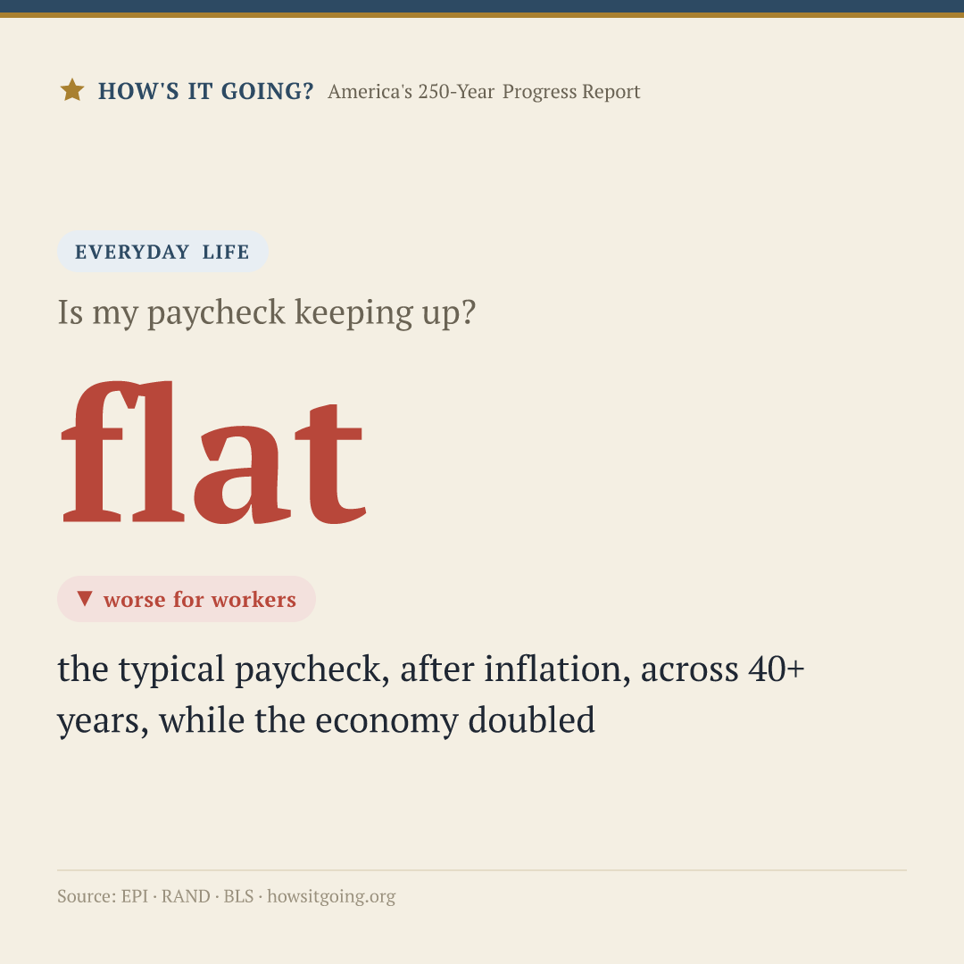flat — Is my paycheck keeping up?