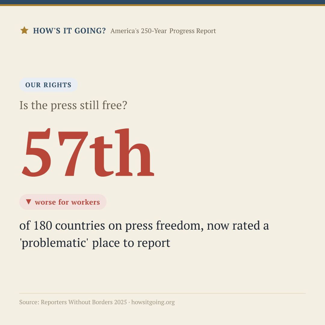 57th — Is the press still free?