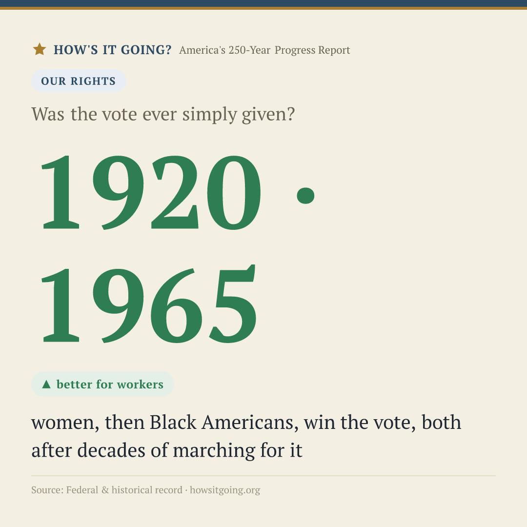 1920 · 1965 — Was the vote ever simply given?